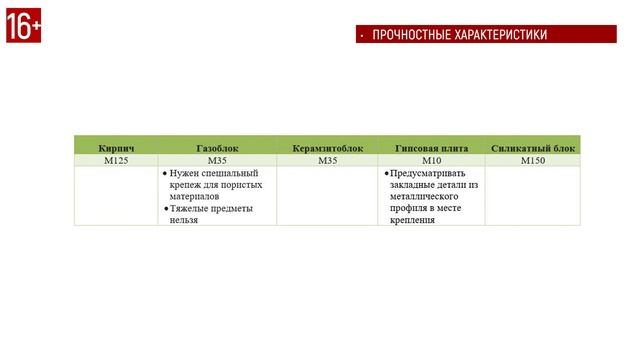 Узнайте, как можно сделать межкомнатные перегородки с меньшими затратами. Сравнение материалов. смотреть онлайн