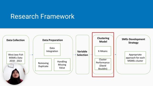 Business Analytics | Clustering Model for MSMEs Fish Processing Unit in West Java смотреть онлайн