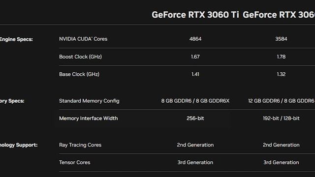 RTX 4060Ti is Almost Here ? смотреть онлайн