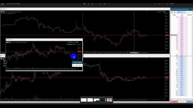 Как найти мощный уровень на рынке?! И заработать на нём деньги. смотреть онлайн