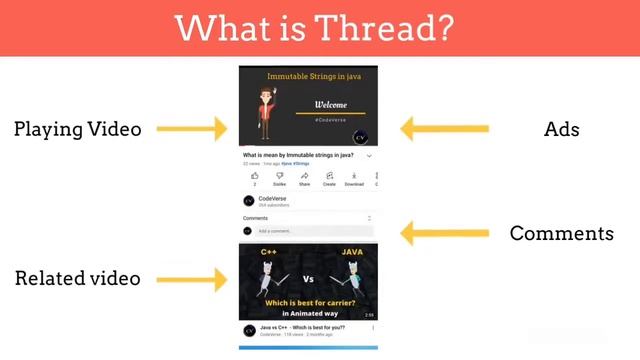 Process Vs Thread In Java смотреть онлайн