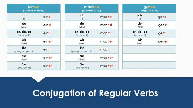 Learn Regular Verbs in the Present Tense in German - A1 [with Jenny] смотреть онлайн