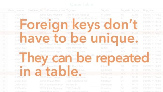 Entity Relationship Diagram (ERD) Tutorial - Part 2 смотреть онлайн