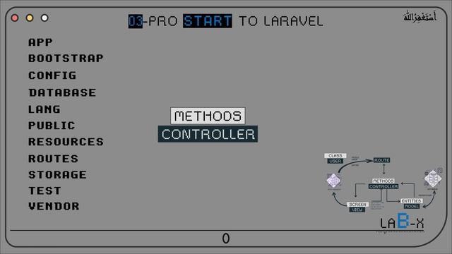 How MVC Works in Laravel | Install Breeze Laravel |Laravel Directory Structure step-by-step tutoria смотреть онлайн