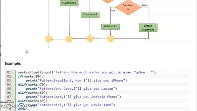 Python Programming revision module 2 смотреть онлайн