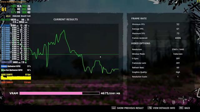 GTX 1650 vs GTX 1660 | Far Cry New Dawn | 1080P 1440P HIGH SETTINGS смотреть онлайн