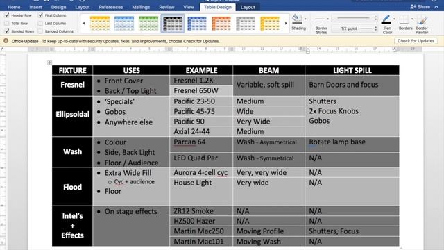 Lighting Design Tutorial with LXFree смотреть онлайн