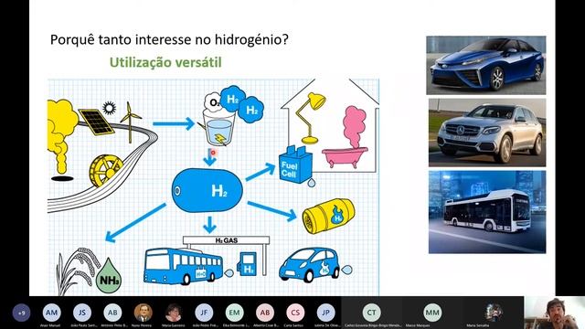 O Contributo do Hidrogénio no Mix Energético no Século XXI смотреть онлайн