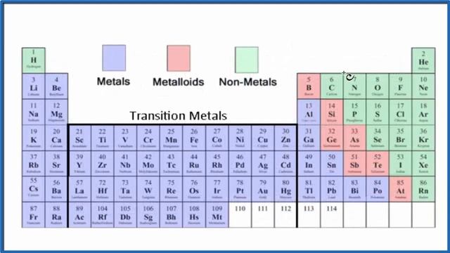 Is CCl4 (Carbon tetrachloride) an Electrolyte or Non-Electrolyte? смотреть онлайн