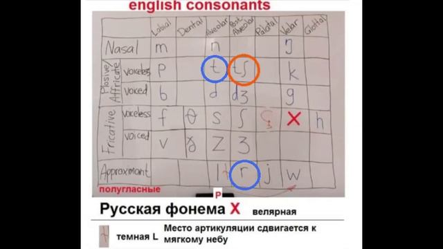ЧРАЙ === try. Почему TRY будет часто звучать как ЧРАЙ смотреть онлайн