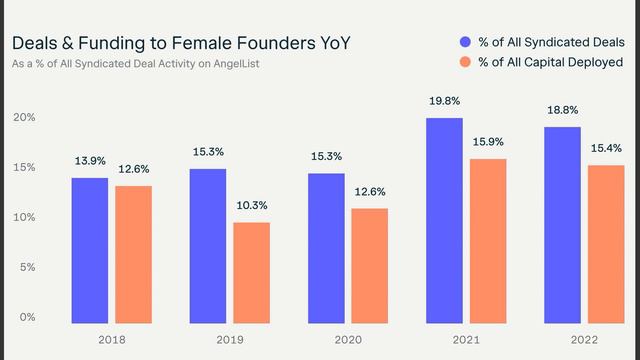 Подробный обзор венчурного рынка от Кашина Сергея смотреть онлайн
