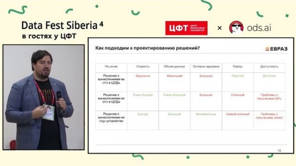 Александр Ромахин | Computer Vision на промышленном предприятии