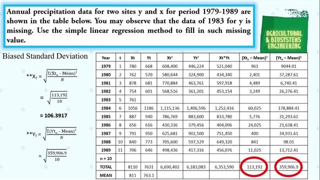 ESTIMATING MISSING PRECIPITATION DATA USING SIMPLE LINEAR REGRESSION DATA | HYRDROMETEOROLOGY смотреть онлайн