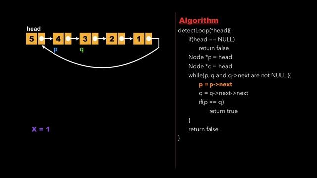Linked List 6: Detect Loop in a Linked list | Must Do Coding Questions | GeeksForGeeks смотреть онлайн