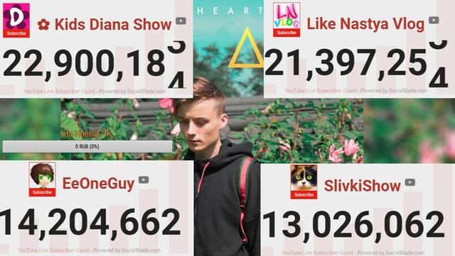 Подписчики в реальном времени Kids Diana Show Like Nastya Vlog EeOneGuy SlivkiShow смотреть онлайн