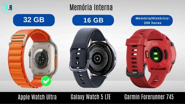 Apple Watch Ultra Vs Galaxy Watch5 LTE Vs Garmin Forerunner 745 смотреть онлайн