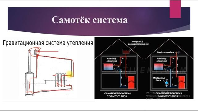 Samatyok sistemani nima uchun yaxshi? смотреть онлайн