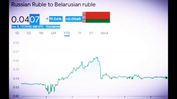 Курс Российские Рубли в Белорусские Рубли RUB to BYN – Russian Rubles to Belarusian Rubles 0.0407