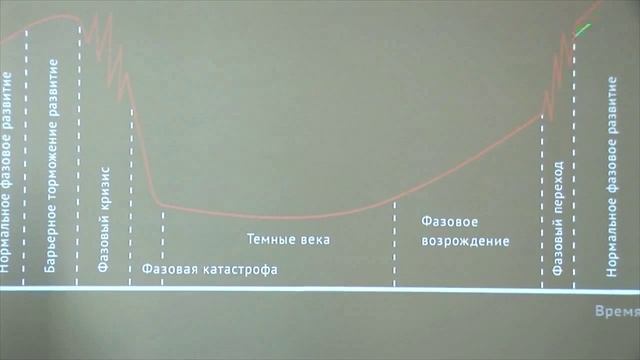 [ОтУС] Форсайтное мышление - Занятие #1 [2011] смотреть онлайн