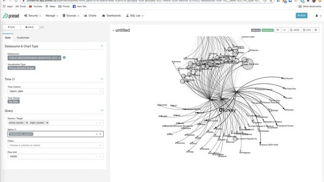 Apache Superset - Preset - Force Directed смотреть онлайн