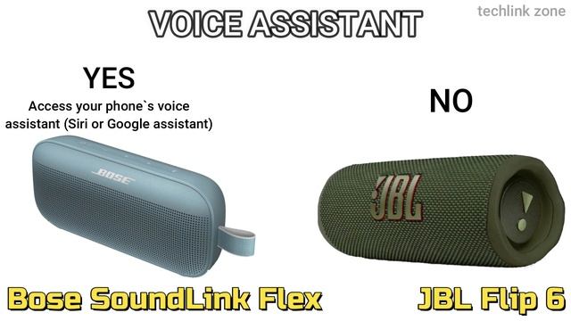 Bose SoundLink Flex Vs JBL Flip 6 Full Specifications Comparison смотреть онлайн