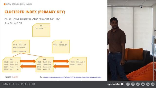 Small Talk EP1 - How RDBMS Indexes Work