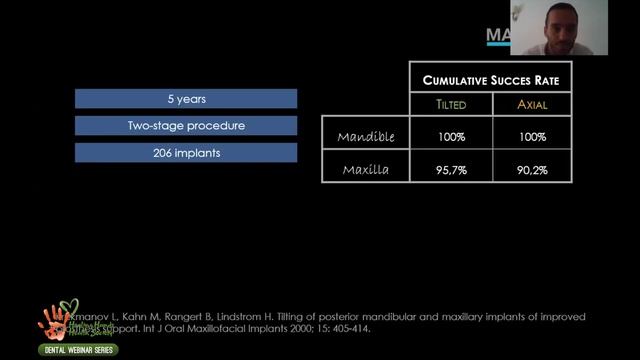 All-On-4 Treatment Concept by Dr Tiago Caramelo смотреть онлайн