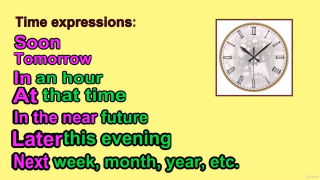 English Grammar Tenses with Fun : Future Continuous Theory смотреть онлайн
