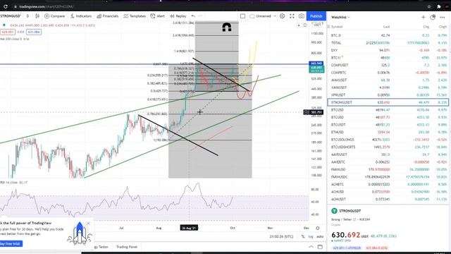 Strongblock Strong Coin Crypto Node Crypto - Price Prediction and Technical Analysis October 2021 смотреть онлайн