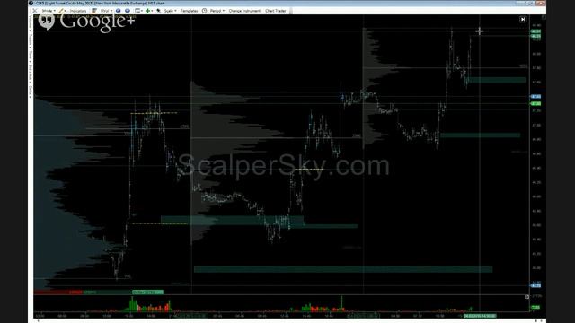 Дайдежст от ScalperSky.com 24.03 смотреть онлайн