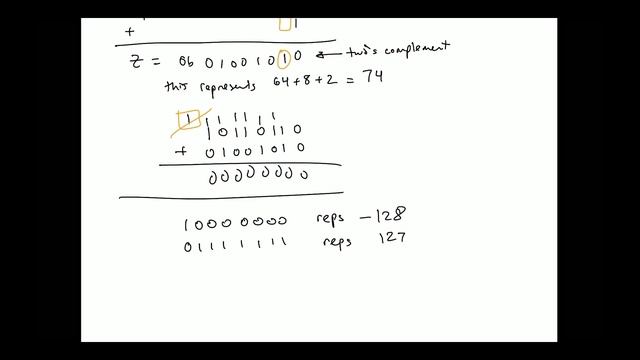CSC-241: 6 October, Integer Encodings and Arithmetic Instructions смотреть онлайн
