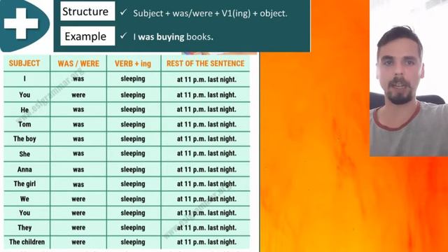 Past Continuous Tense смотреть онлайн