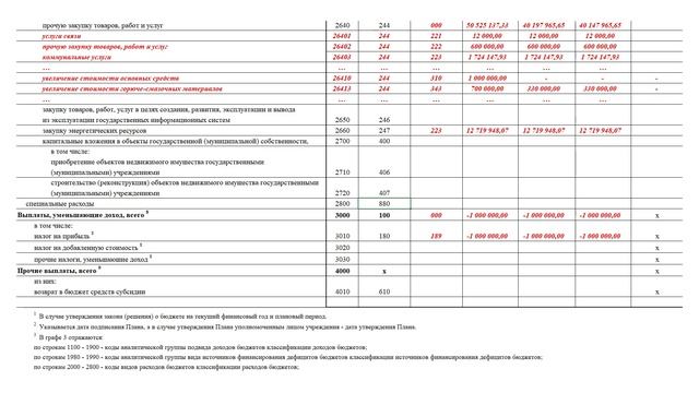 Как составить план ФХД на 2023 год. Раздел 1 смотреть онлайн