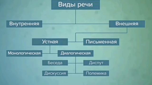 Сознание и мышление.Речь. смотреть онлайн