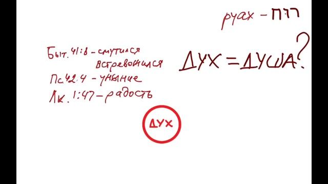 Библейская антропология. Дух, душа и тело смотреть онлайн