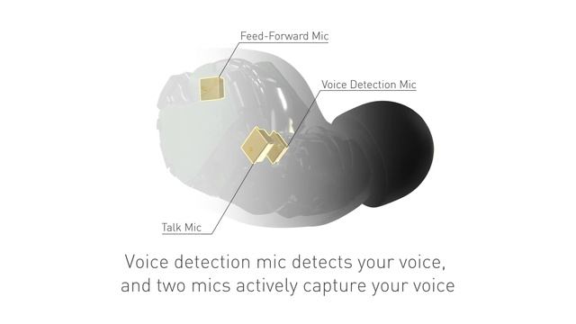 Technics EAH-AZ60 – JustMyVoice™ Technology смотреть онлайн