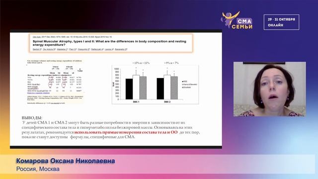 Недостаточность питания при СМА:раннее выявление и коррекция смотреть онлайн