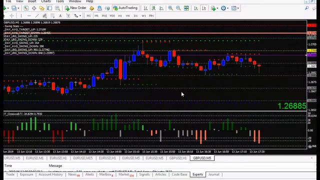 Nadex Touch Brackets trading strategy Live trade 04 | Nadex Working Orders смотреть онлайн