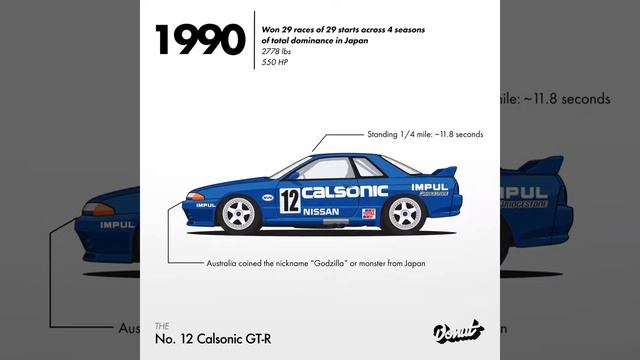 Эволюция модели Nissan Skyline History Ниссан Скайлайн смотреть онлайн
