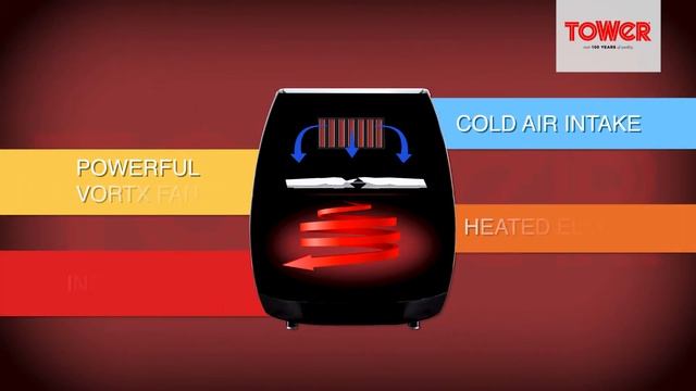 Tower Housewares - T17022 - 4.3 Litre Manual Air Fryer смотреть онлайн