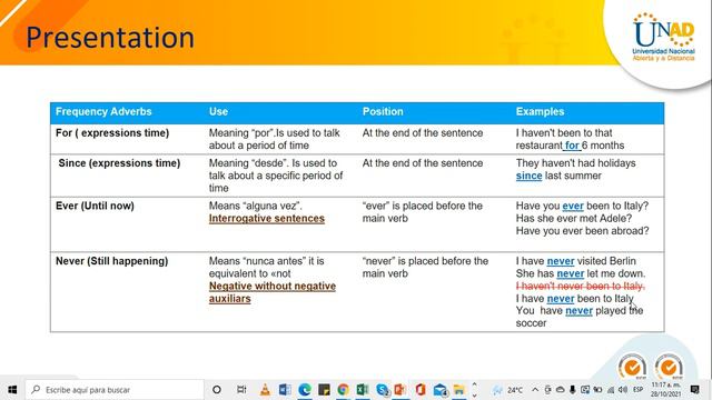 Sesion 19 english III Group A Present Perfect- Adverbs of Frequency смотреть онлайн