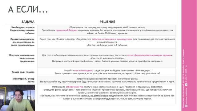 Открытый вебинар Татьяны Спурновой «Ключевые проблемы коммуникации клиент—агентство» смотреть онлайн