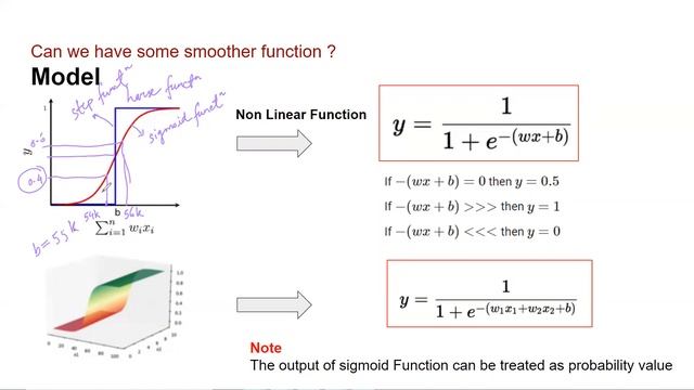 Sigmoid Neuron смотреть онлайн