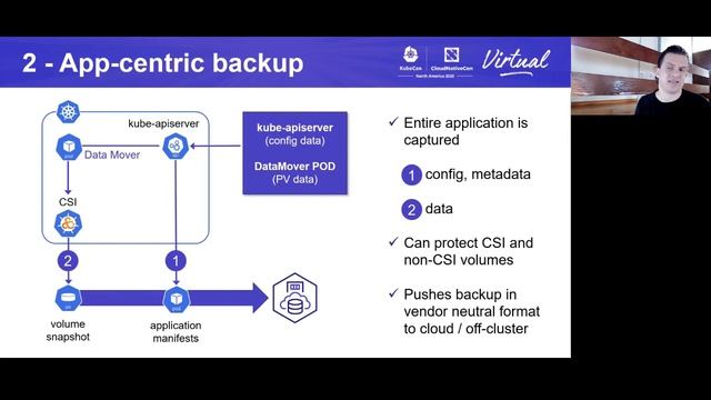Sponsored Lightning Talk: Protecting All Your Kubernetes Data - Mathew Ericson, Commvault смотреть онлайн