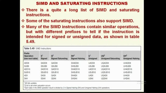 ARM CORTEX M4 Specific SIMD (Single Instruction Multiple Data) with Saturation Instructions for DSP смотреть онлайн