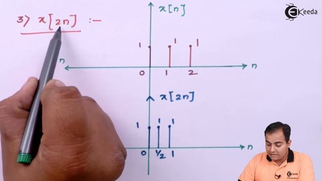 Basic Operation on Discrete Time Signals - Problem 1 - Representation of Signals - Signals & System смотреть онлайн