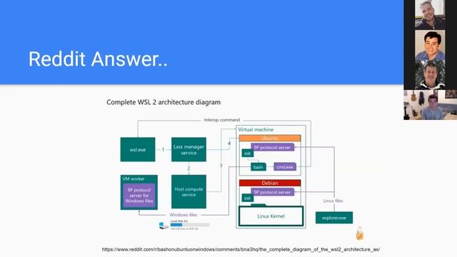 Nikolaj Baer - Linux Development with Docker in Windows with WSL2 смотреть онлайн