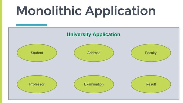 What is Monolithic Application ? смотреть онлайн
