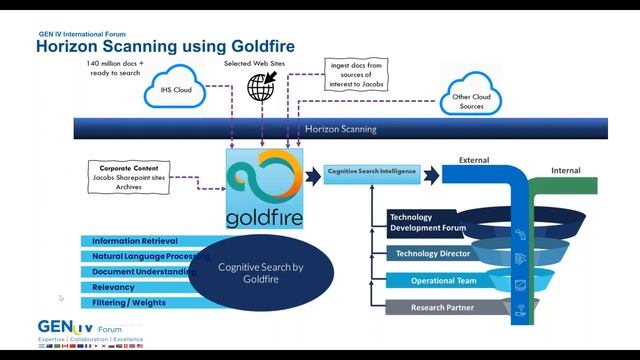 Webinar 62: Artificial Intelligence in Support of Nuclear Engineering Sector смотреть онлайн