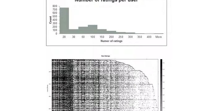 Movie recommendation System - Hang Tran смотреть онлайн